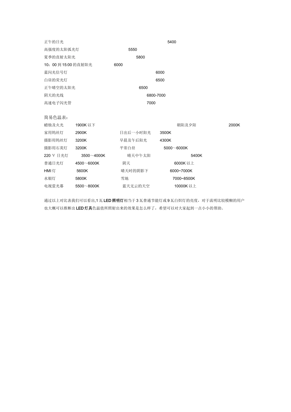 LED照明灯亮度与色温值对照表_第2页