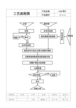 LED筒灯生产工艺流程图