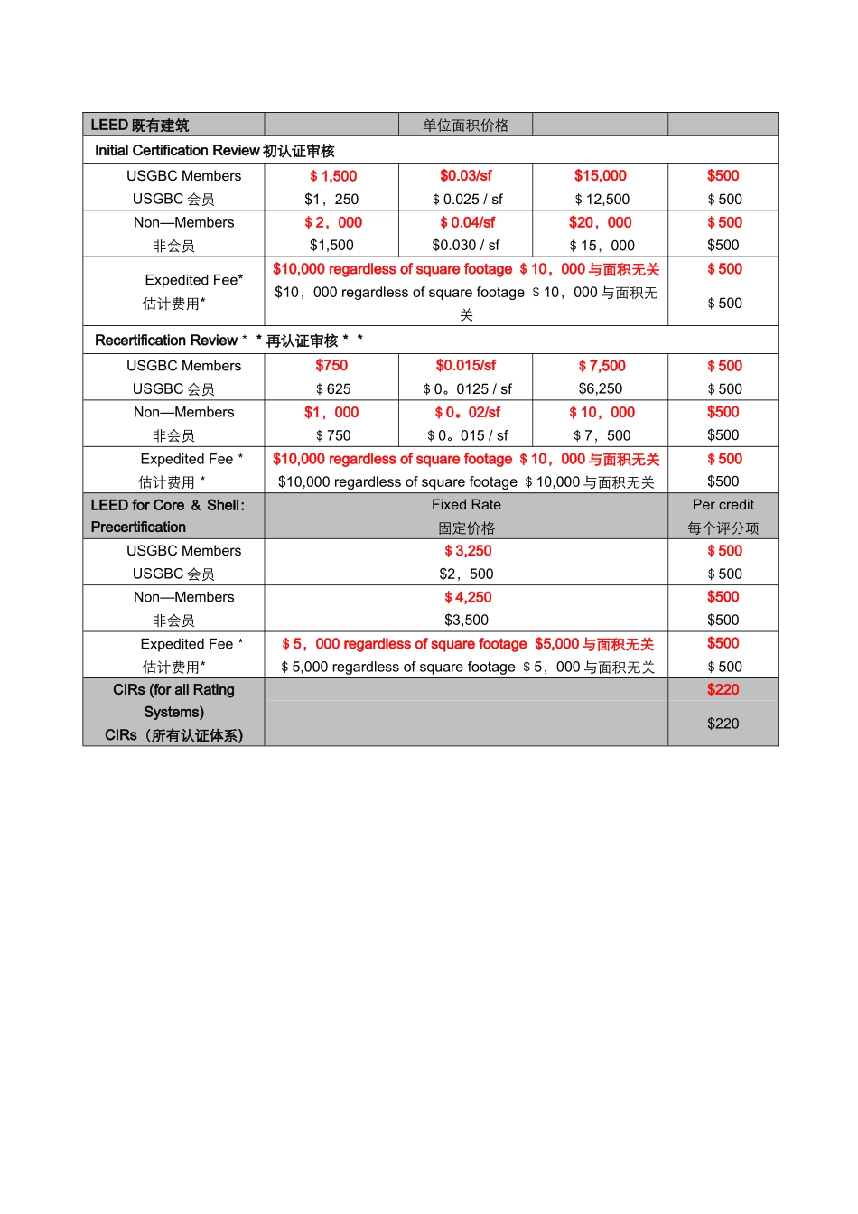 LEED认证费用对照表_第2页