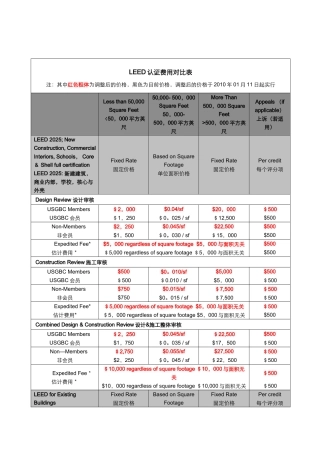 LEED认证费用对照表