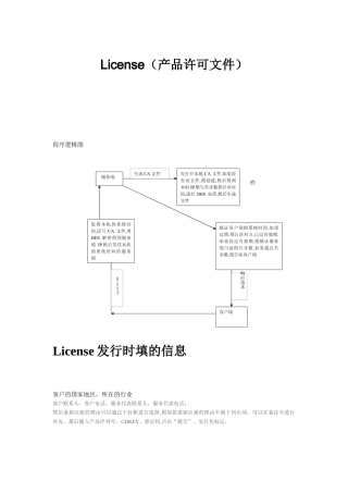 License管理-流程和页面设计