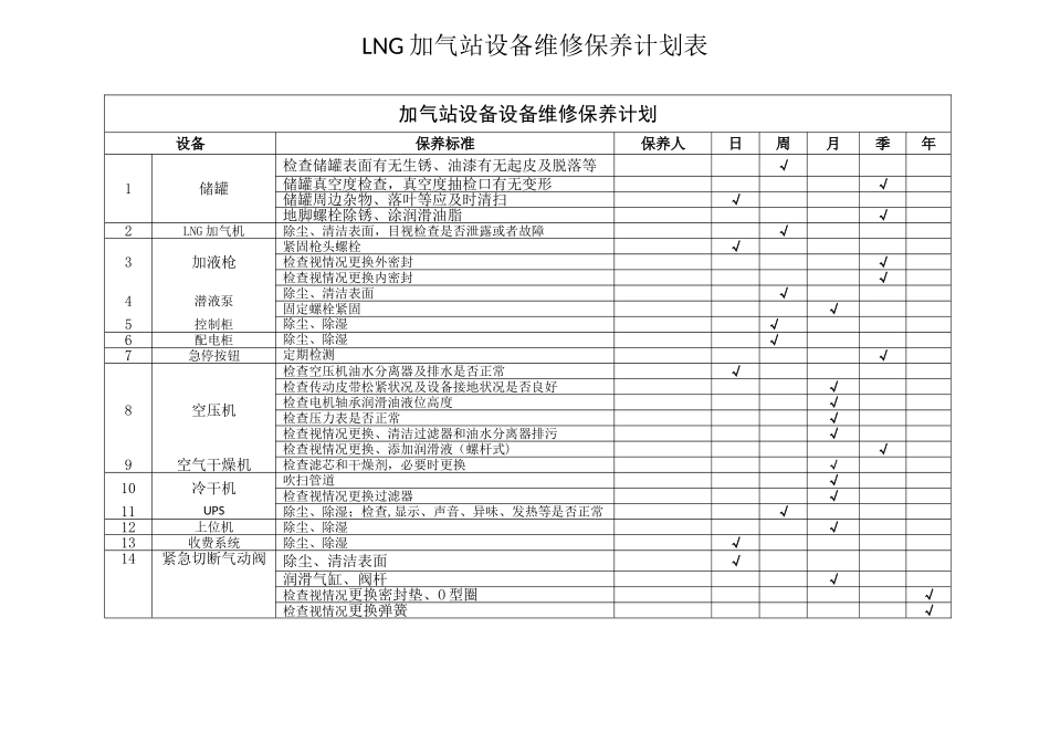 LNG加气站设备维修保养计划表_第1页