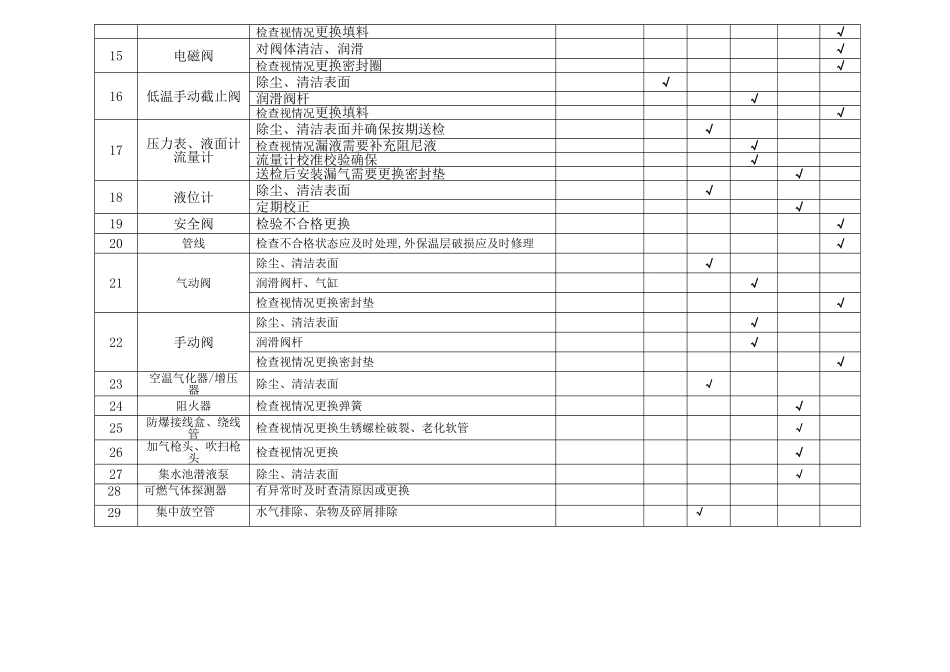 LNG加气站设备维修保养计划表_第2页