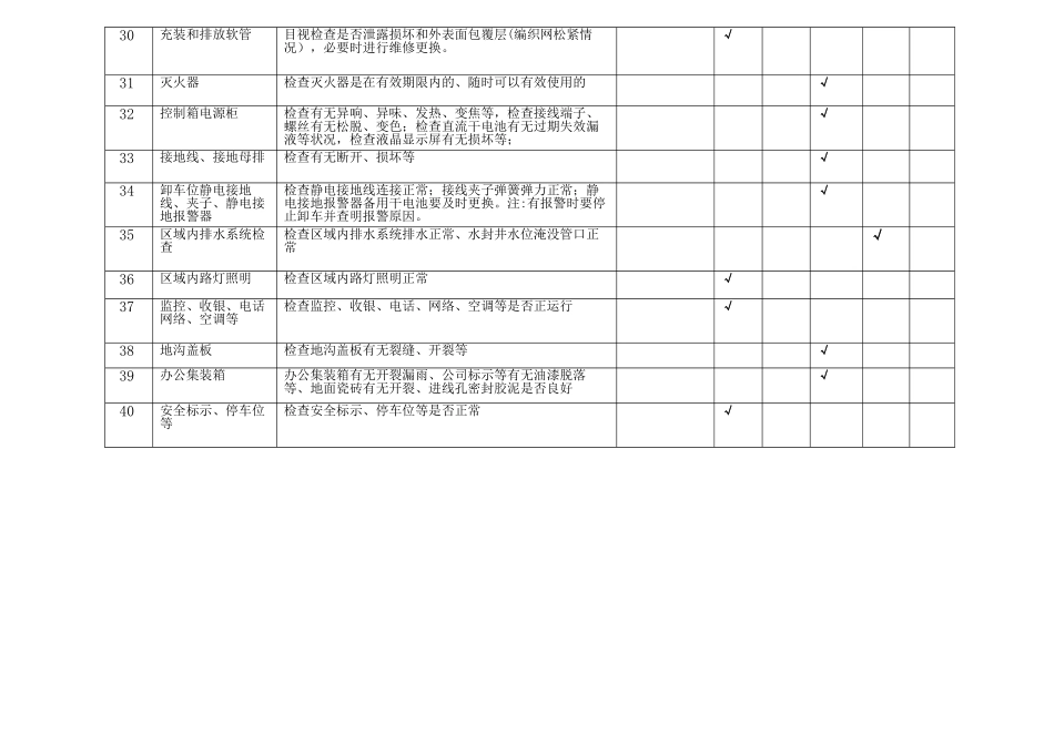 LNG加气站设备维修保养计划表_第3页