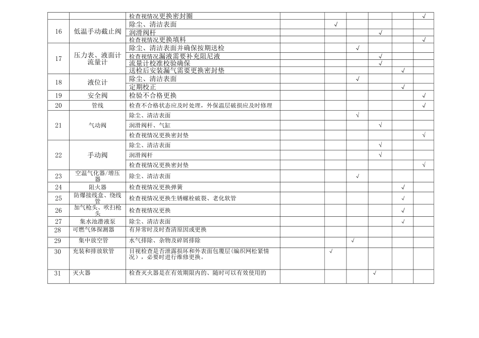 LNG加气站设备日常维护保养表_第2页