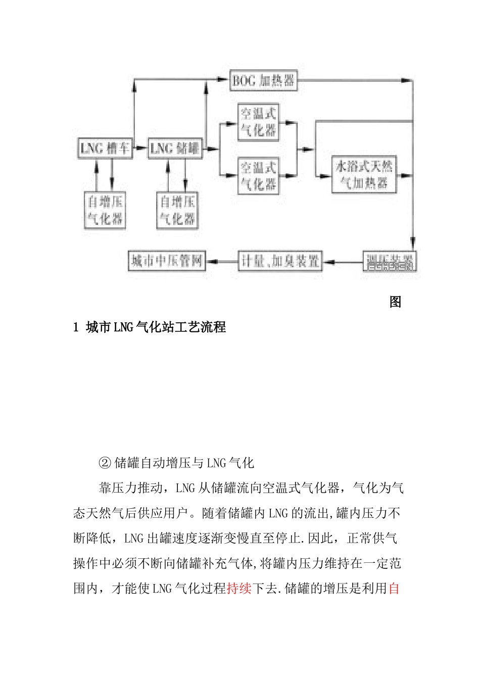 LNG气化站工艺流程_第3页