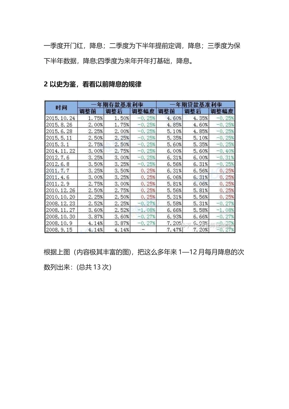 LPR贷款如何选择重定价日最划算？_第2页