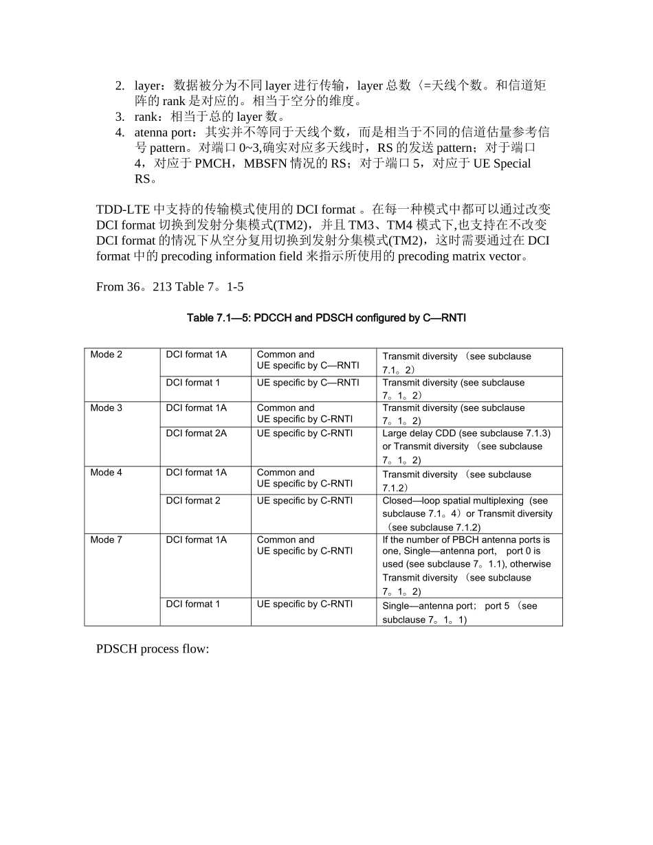 LTE-MIMO-模式的学习理解_第2页
