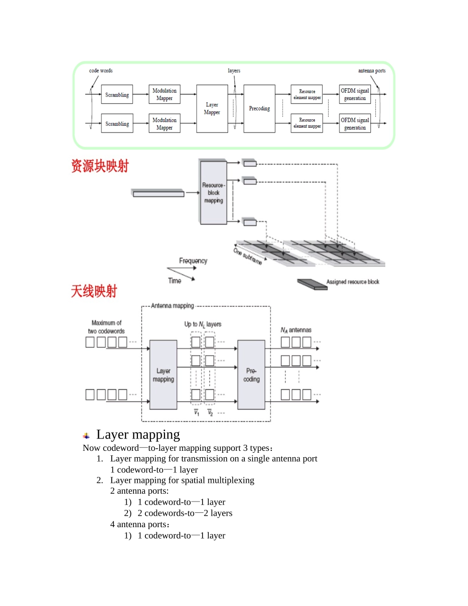 LTE-MIMO-模式的学习理解_第3页