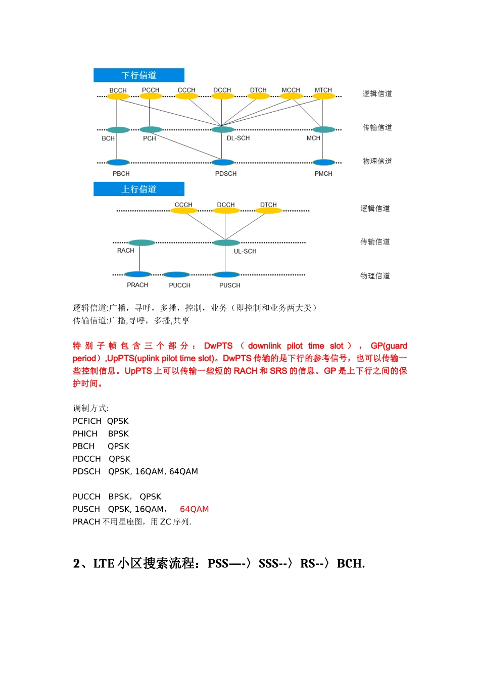 LTE关键知识点总结_第2页