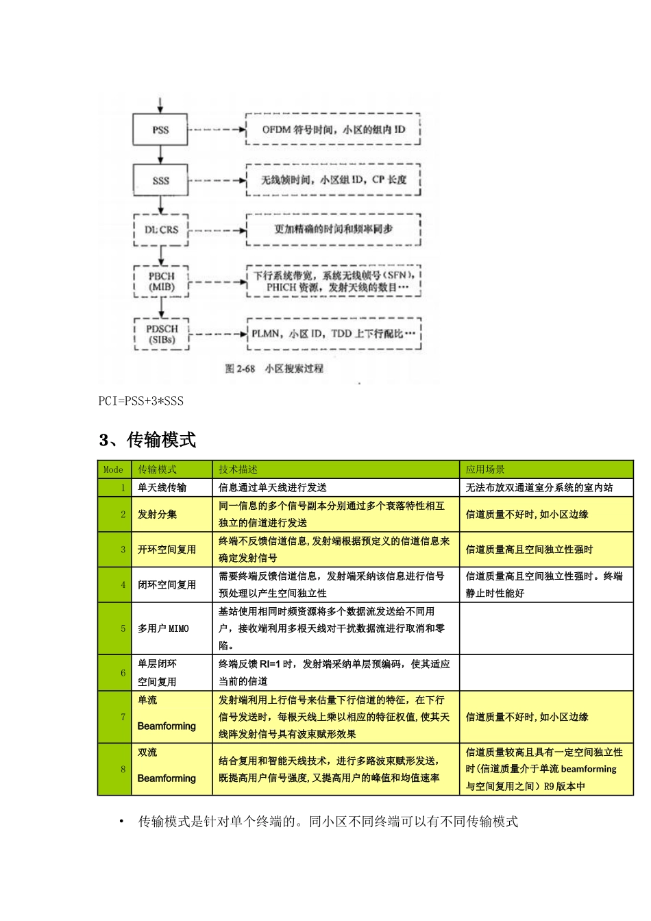 LTE关键知识点总结_第3页