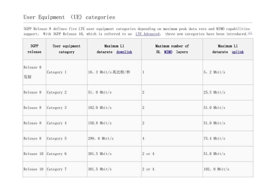 LTE频段划分及地区频段规划表_第1页