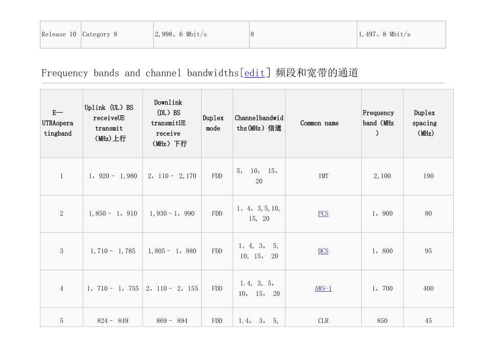 LTE频段划分及地区频段规划表_第2页