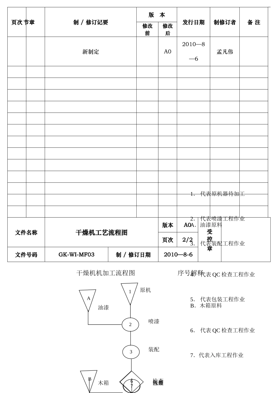 M3干燥机工艺流程图GK-WI-MF03_第2页