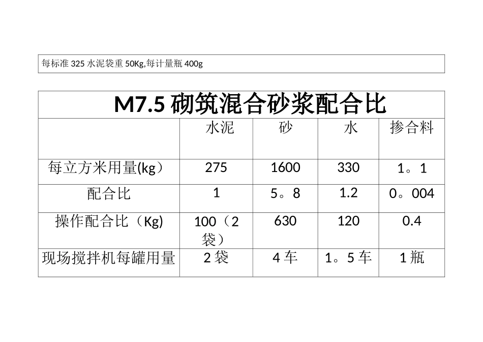 M5砌筑混合砂浆配合比_第2页