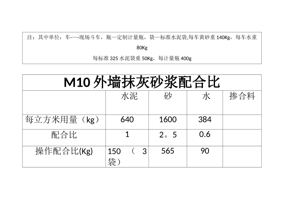 M5砌筑混合砂浆配合比_第3页