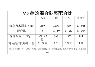 M5砌筑混合砂浆配合比