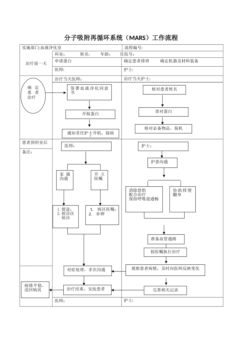 MARS人工肝工作流程_第1页