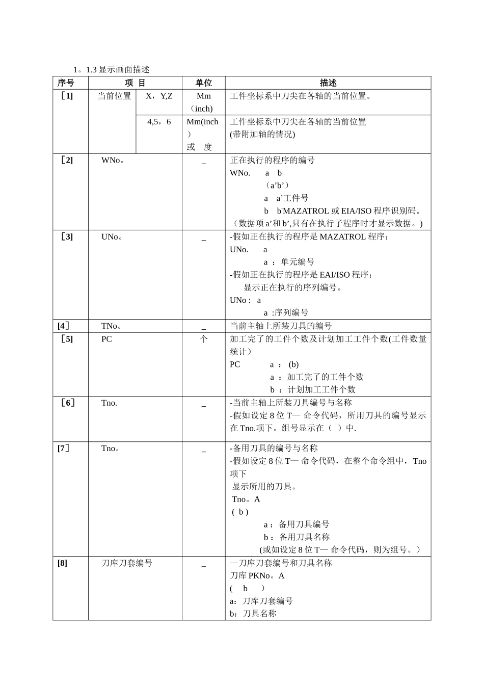 mazake操作面板-操作面板功能键的介绍_第2页