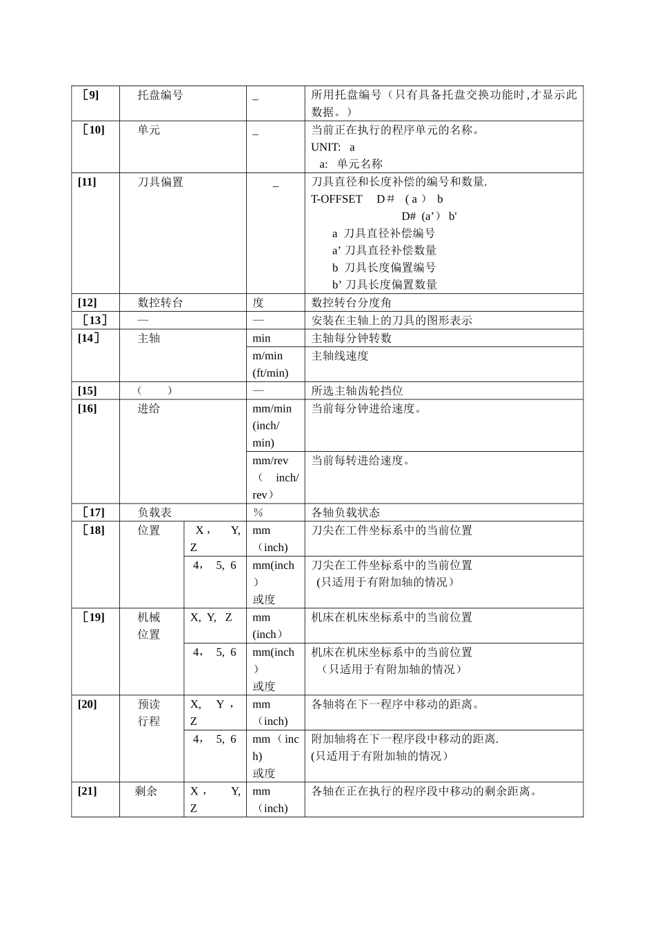 mazake操作面板-操作面板功能键的介绍_第3页