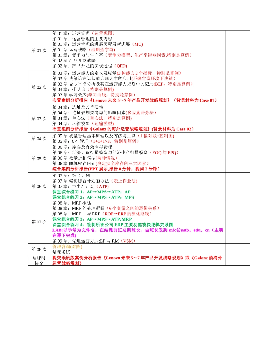 MBA运营管理教学大纲_第3页