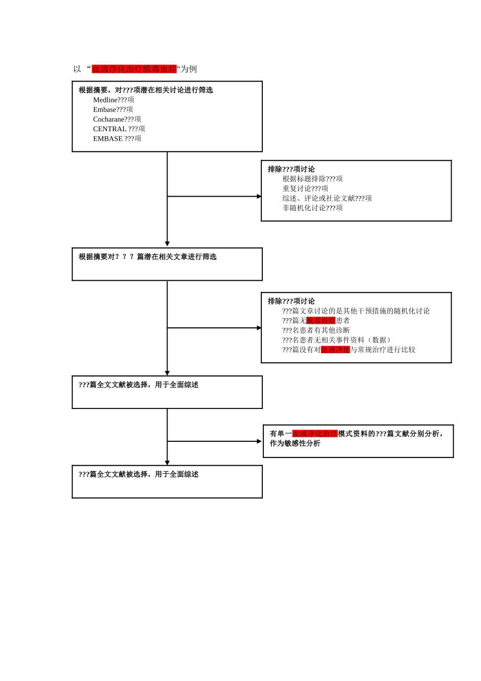 meta分析-文献筛选-流程图-0317-1400_第1页