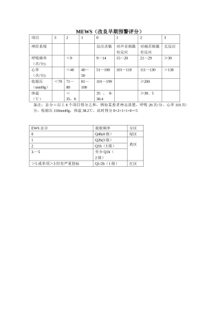 MEWS改良早期预警评分