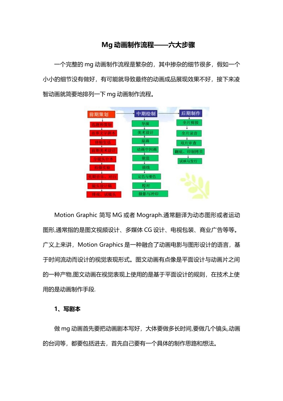 Mg动画制作流程——六大步骤_第1页