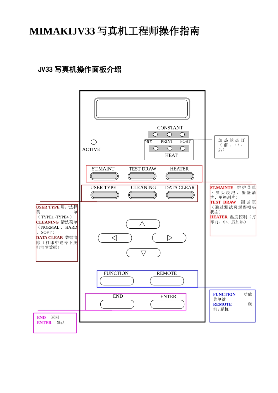MIMAKI-JV33写真机工程师操作指南_第1页
