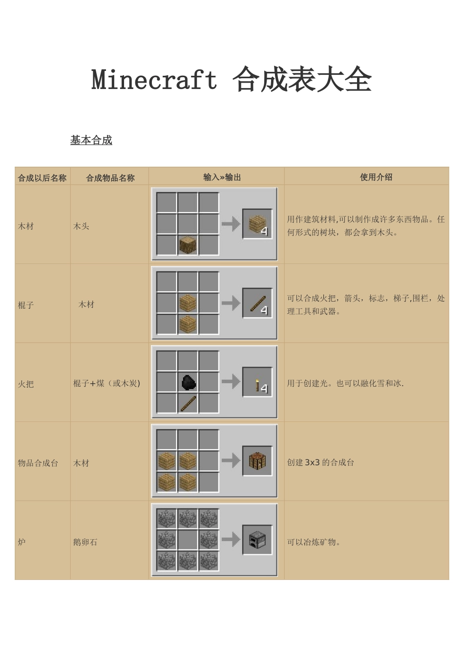 Minecraft合成表大全-最新-最全_第1页