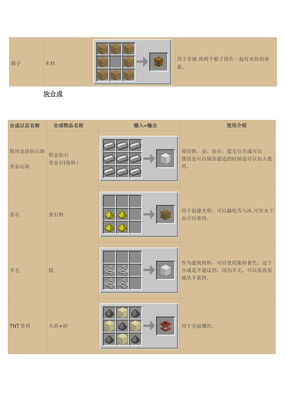 Minecraft合成表大全-最新-最全_第2页