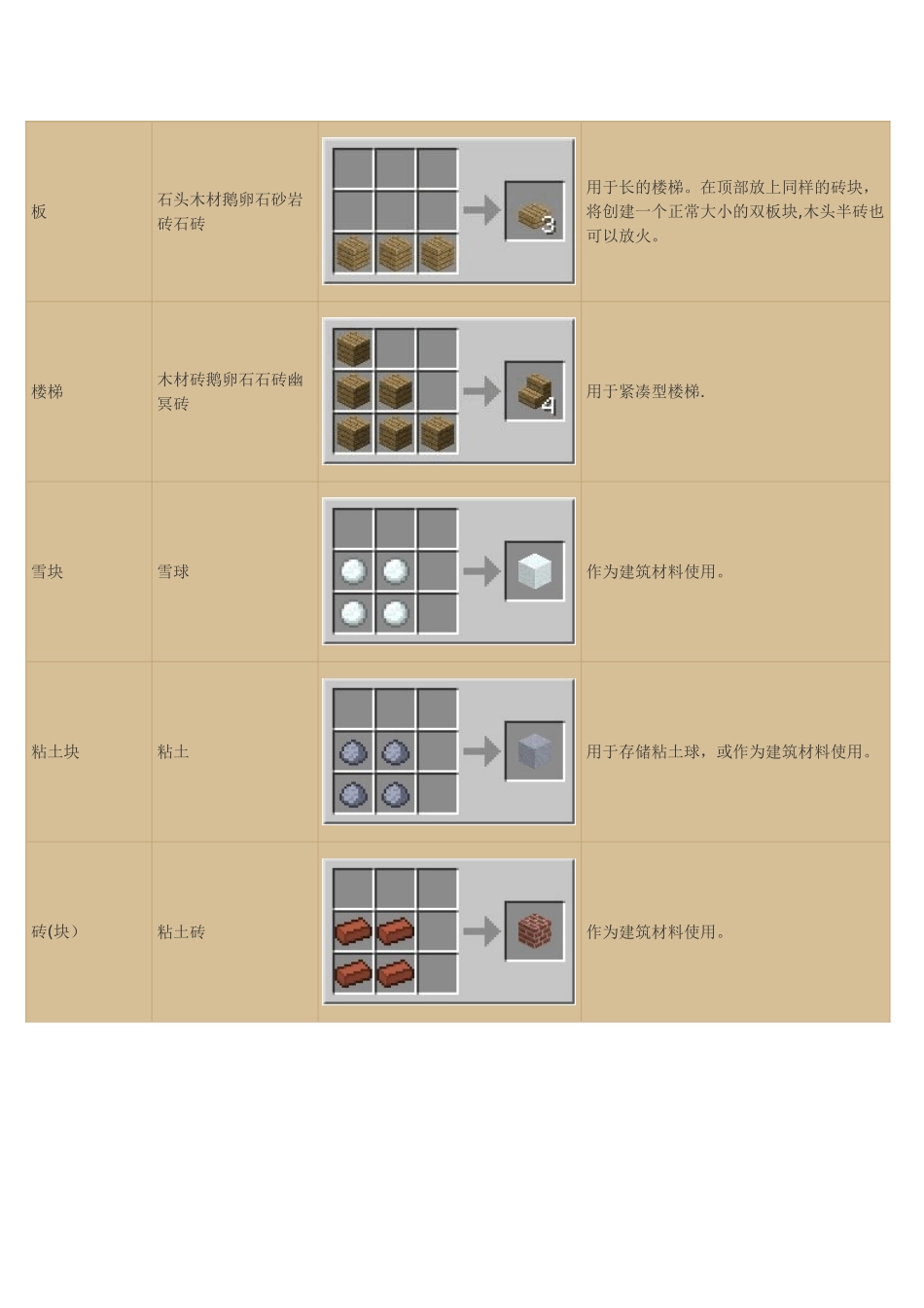 Minecraft合成表大全-最新-最全_第3页