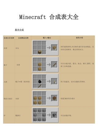 Minecraft合成表大全-最新-最全
