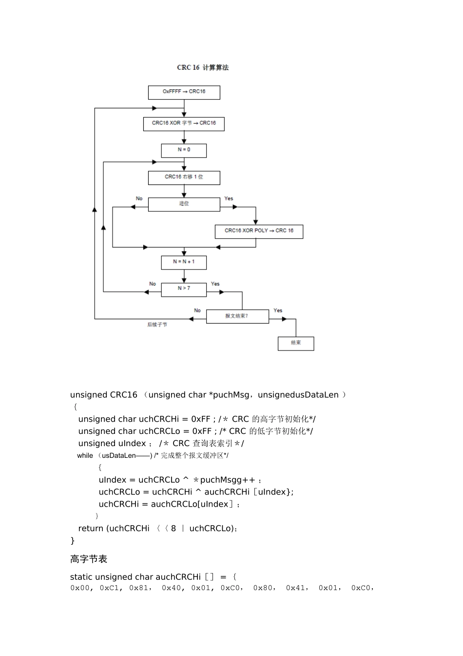Modbus协议-试验台控制设备基础协议_第3页