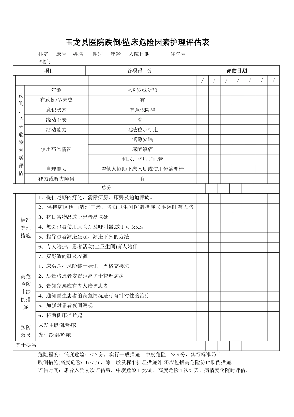 Morse跌倒危险因素评估量表73590_第1页