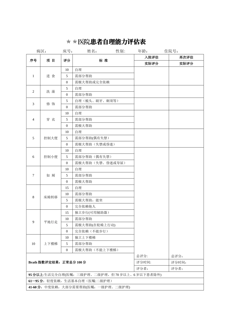 Morse跌倒危险因素评估量表86369_第1页