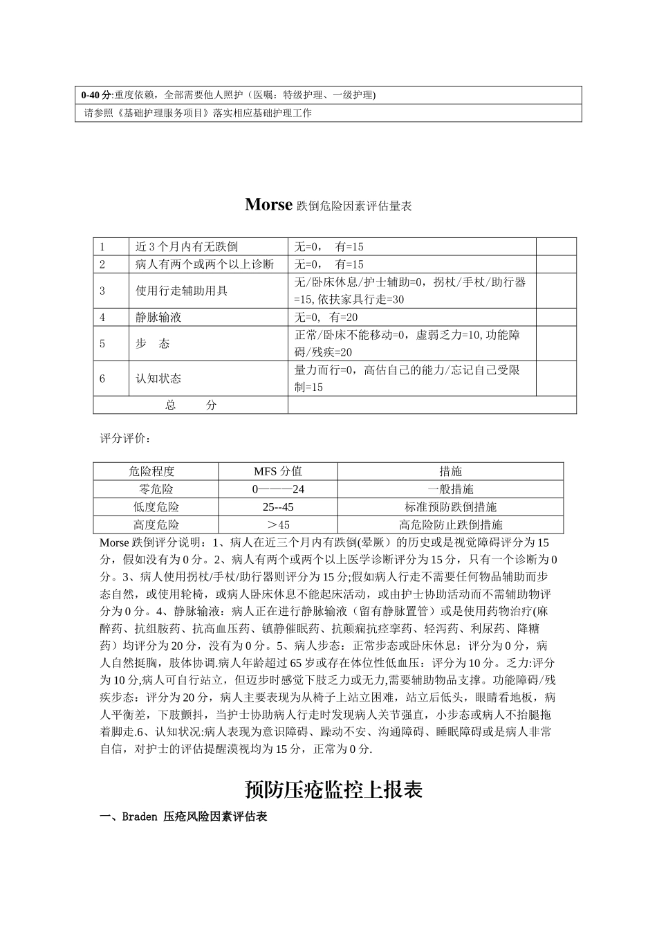 Morse跌倒危险因素评估量表86369_第2页