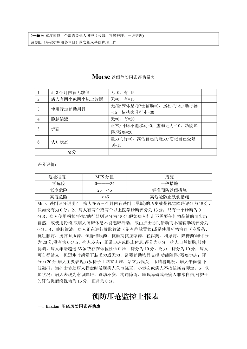 Morse跌倒危险因素评估量表73591_第2页