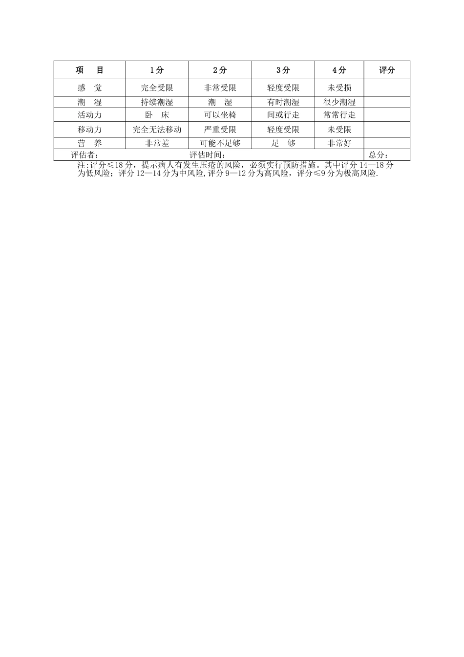 Morse跌倒危险因素评估量表73591_第3页