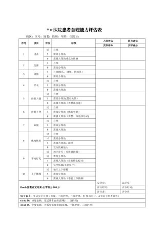 Morse跌倒危险因素评估量表73591