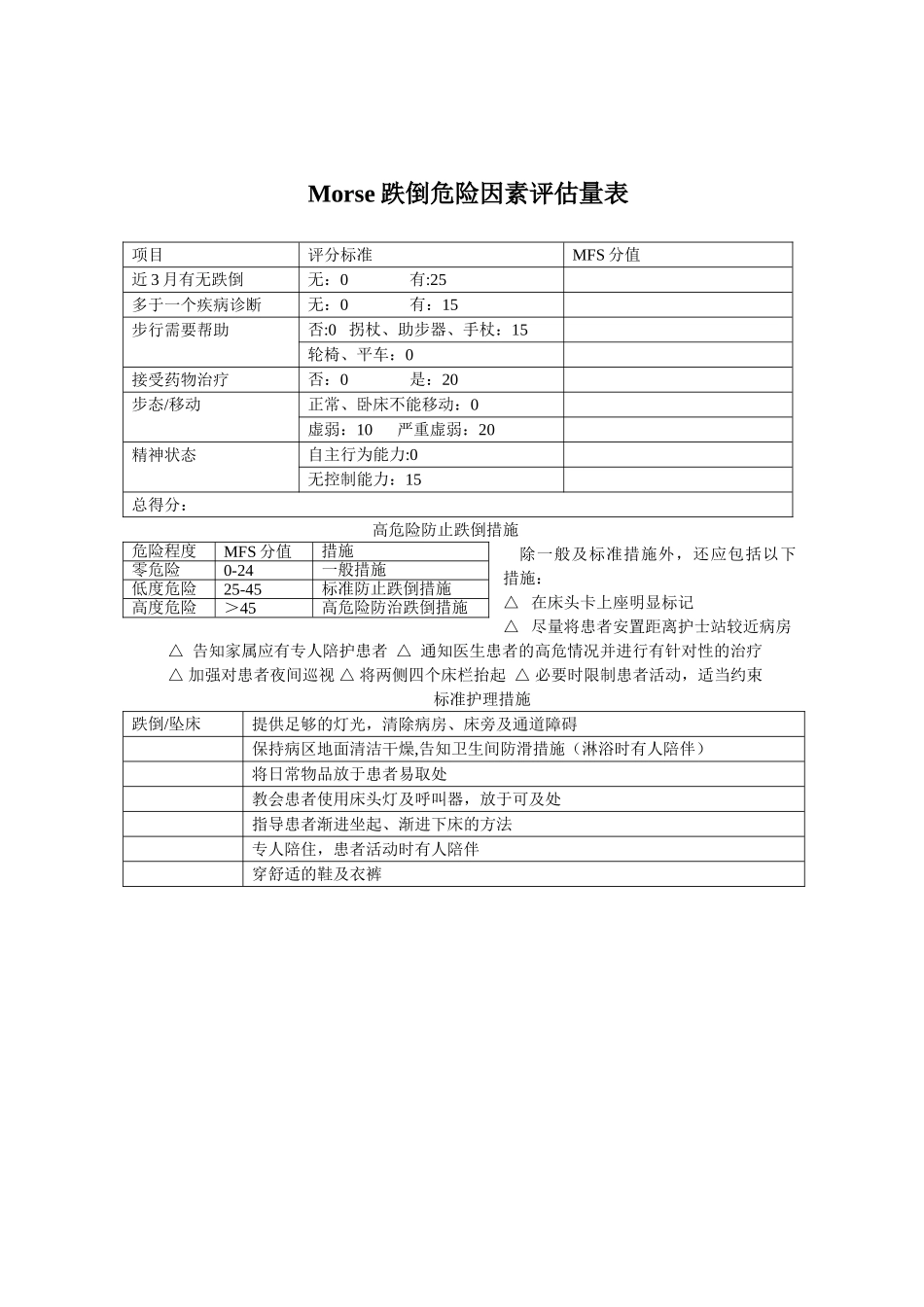 morse跌倒危险因素评估量表_第1页