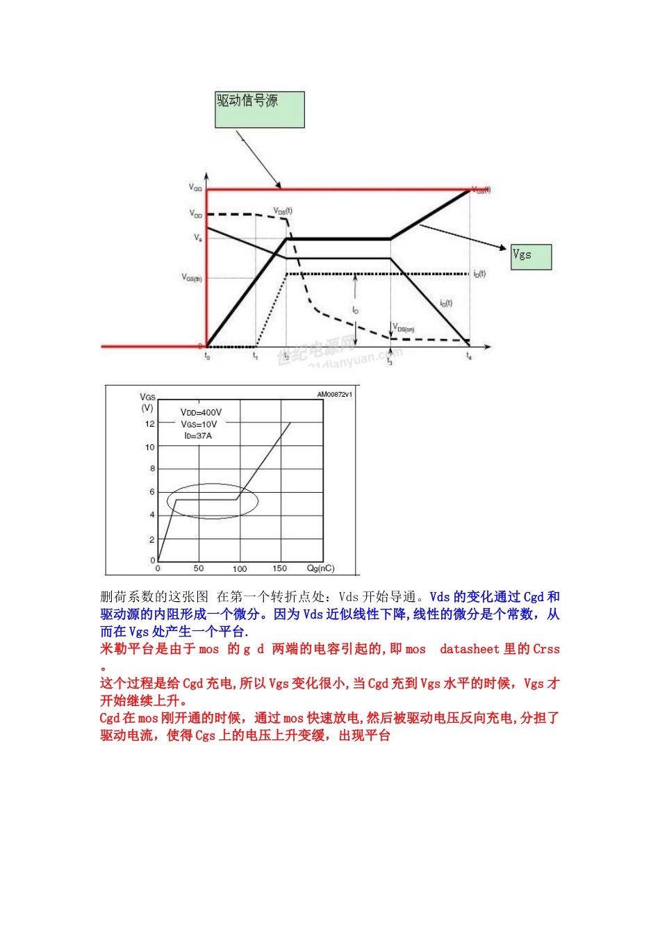 MOS管的米勒效应-讲的很详细_第2页