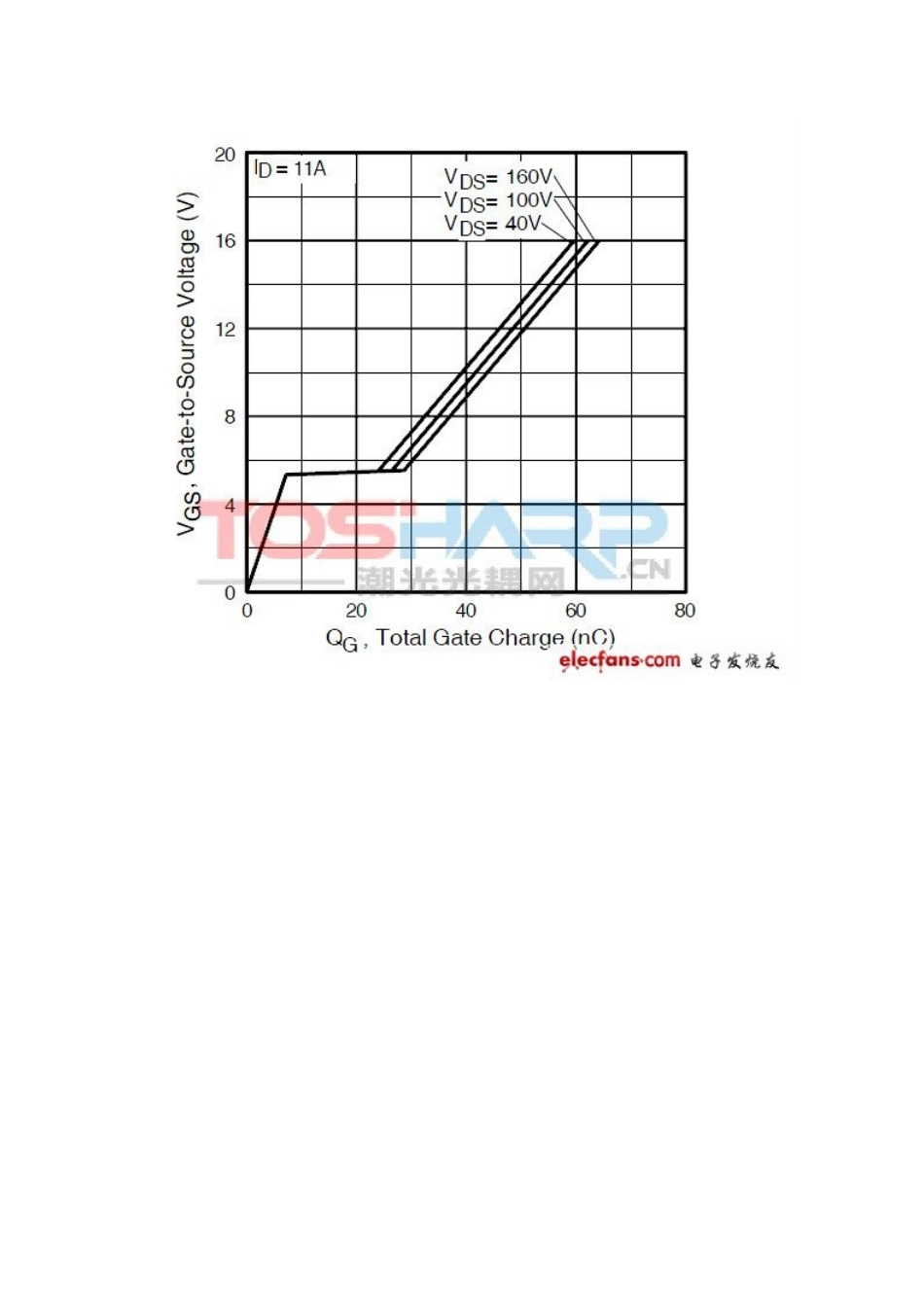 mos管驱动电流计算_第2页