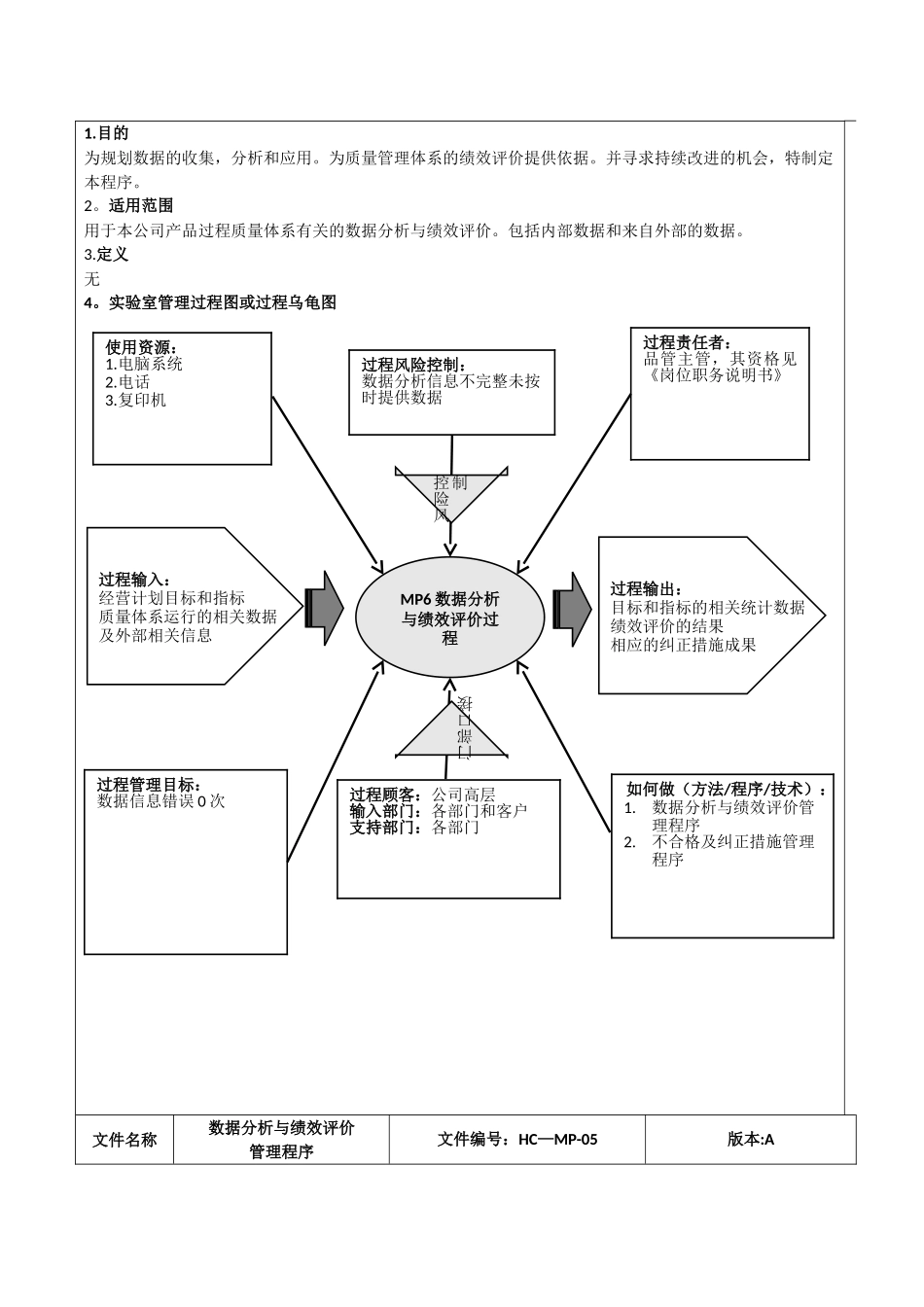 MP05-数据分析与绩效评价管理程序_第2页