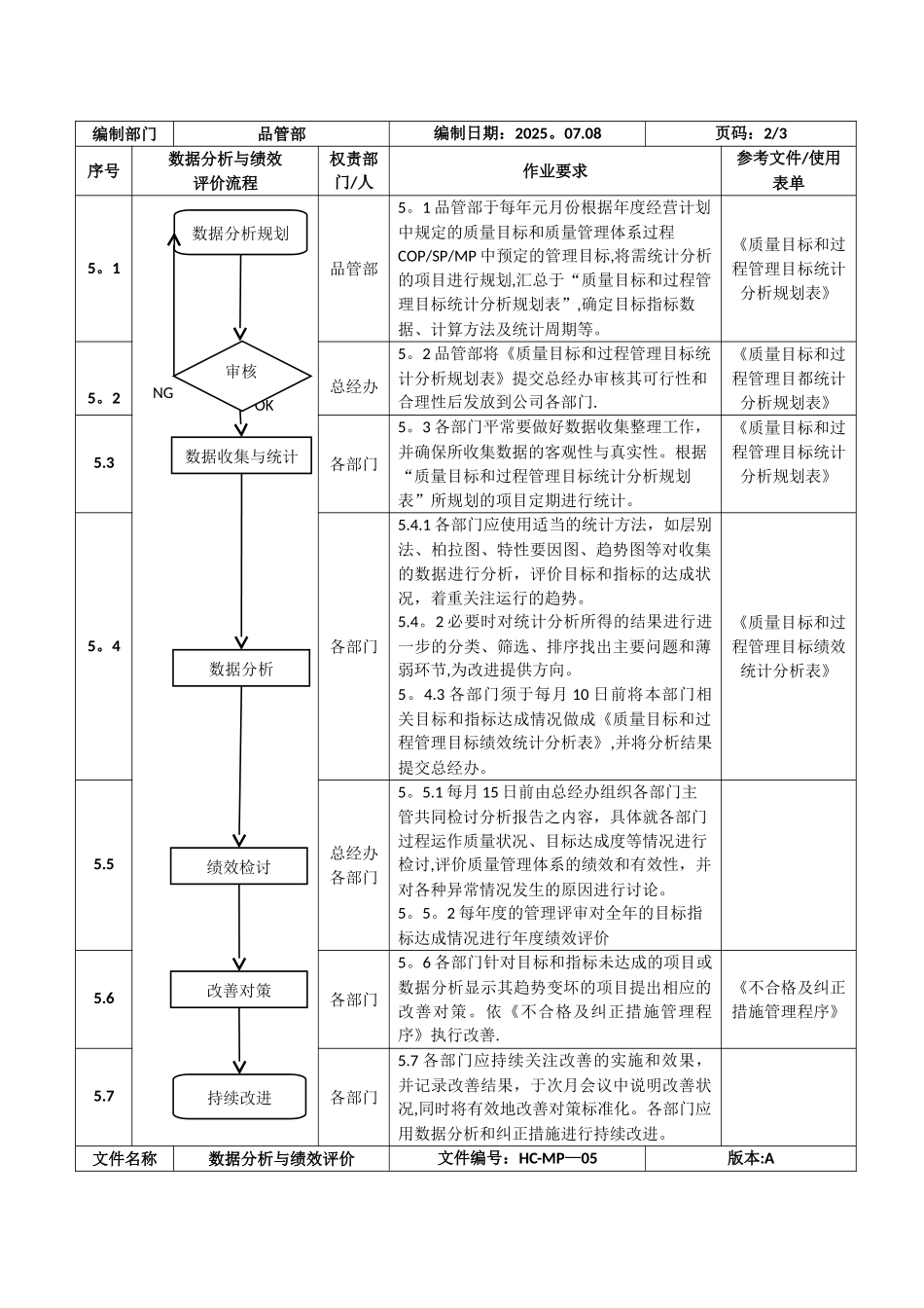 MP05-数据分析与绩效评价管理程序_第3页