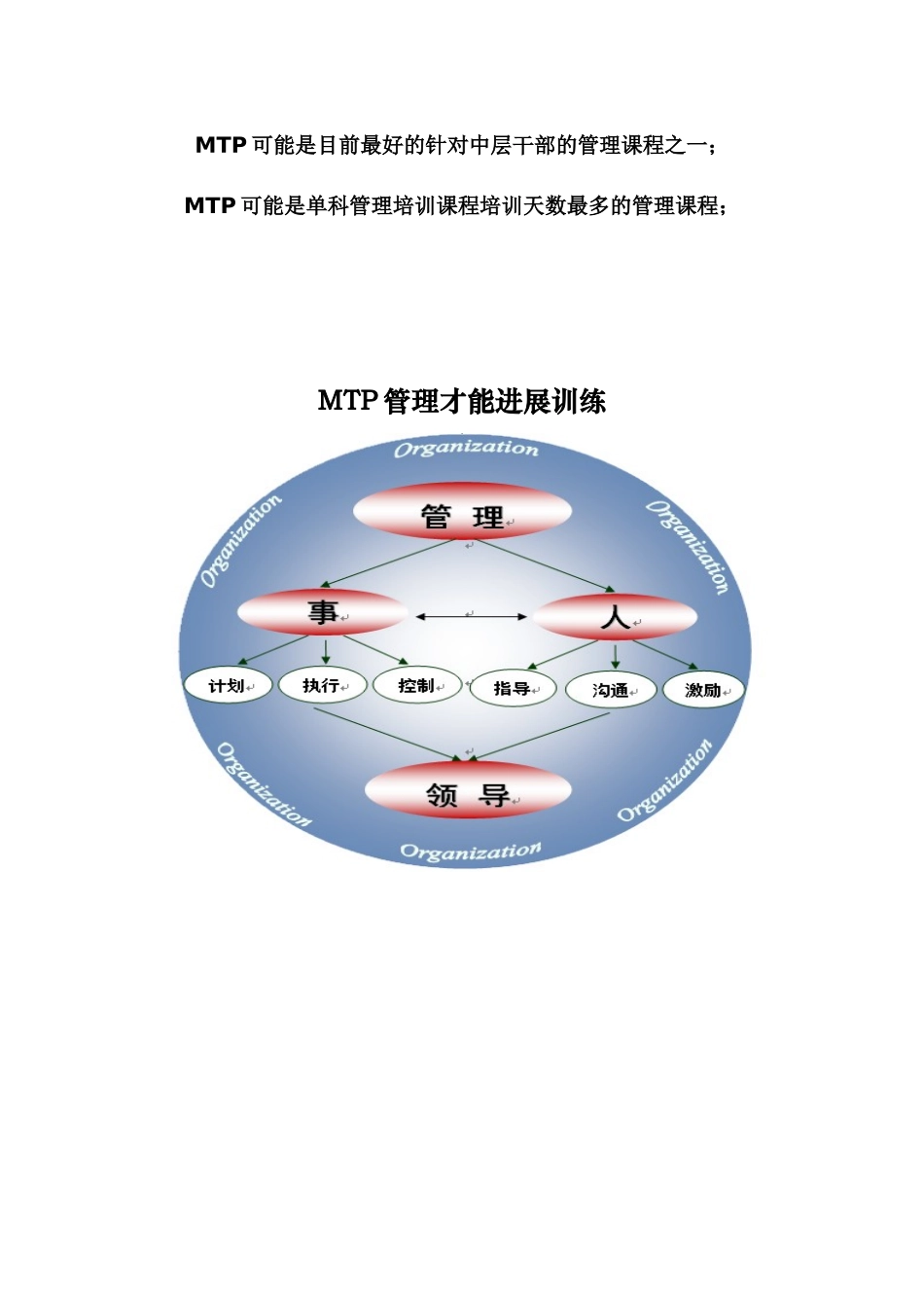 MTP管理才能发展训练_第1页