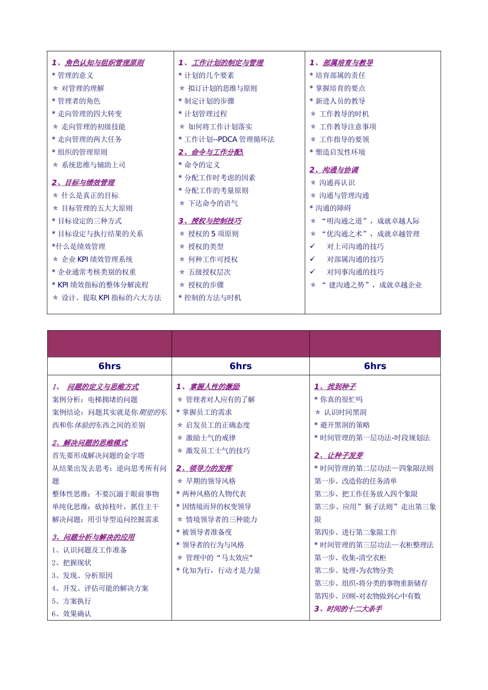 MTP管理才能发展训练_第3页
