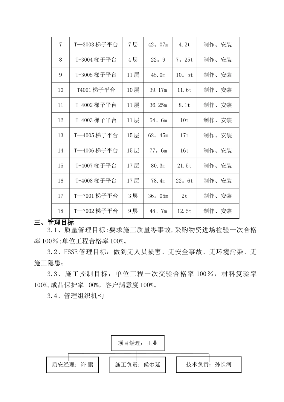 MTO装置设备平台梯子制作安装方案_第3页