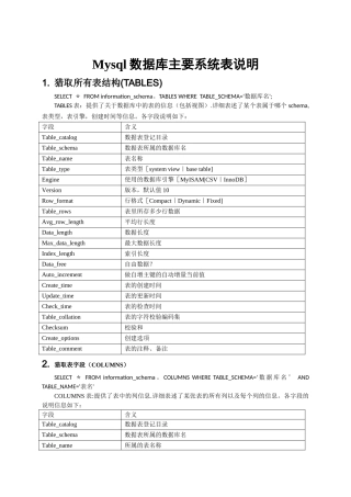 Mysql数据库主要系统表详细说明
