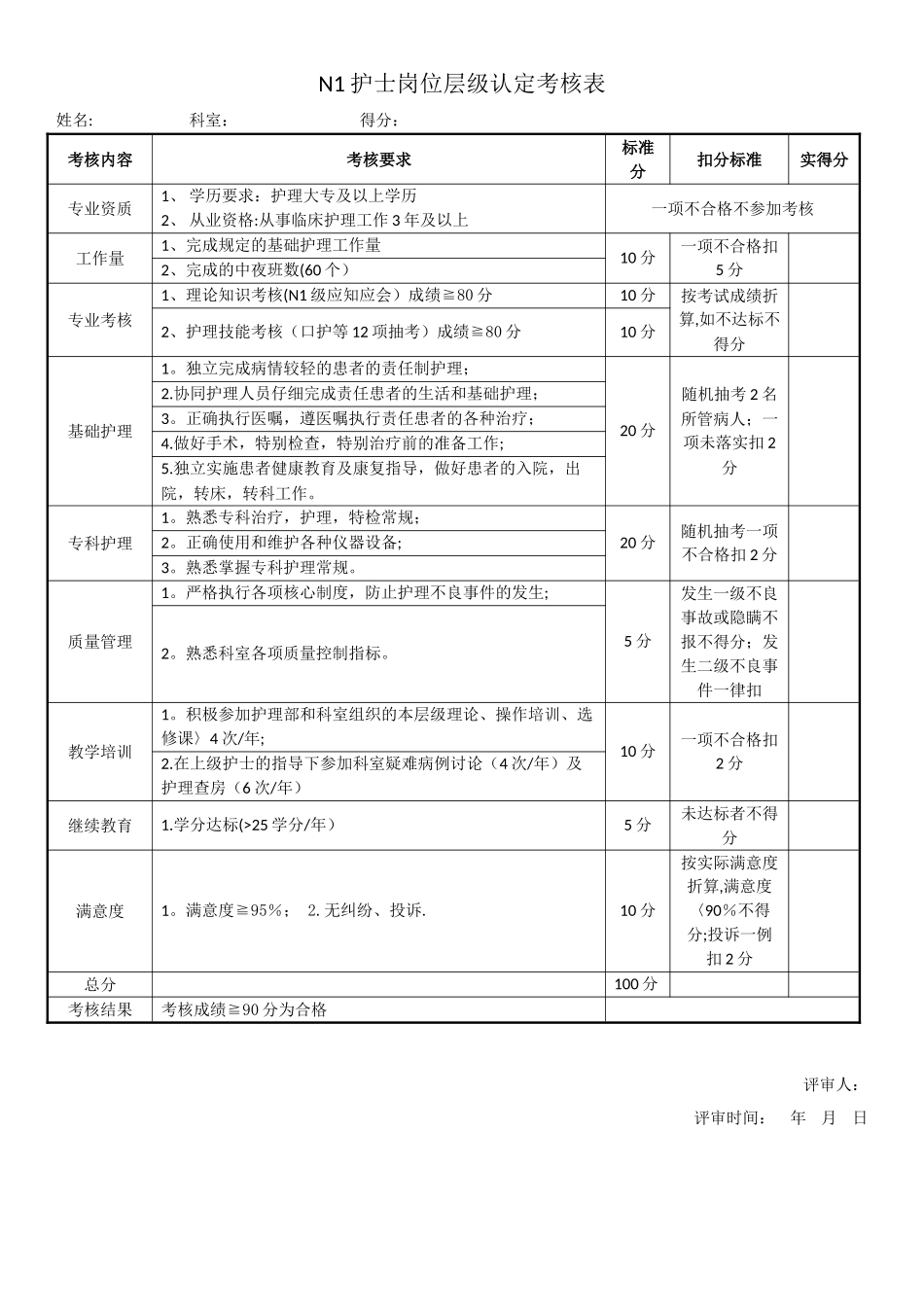 N1护士岗位层级认定考核表_第1页